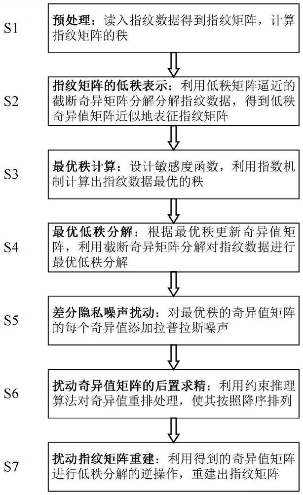 Privacy protection method and system for fingerprint authentication
