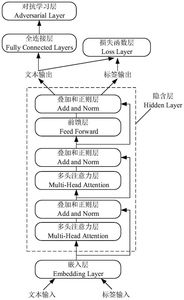 Text classification method and device applying outlier detection algorithm LOF model