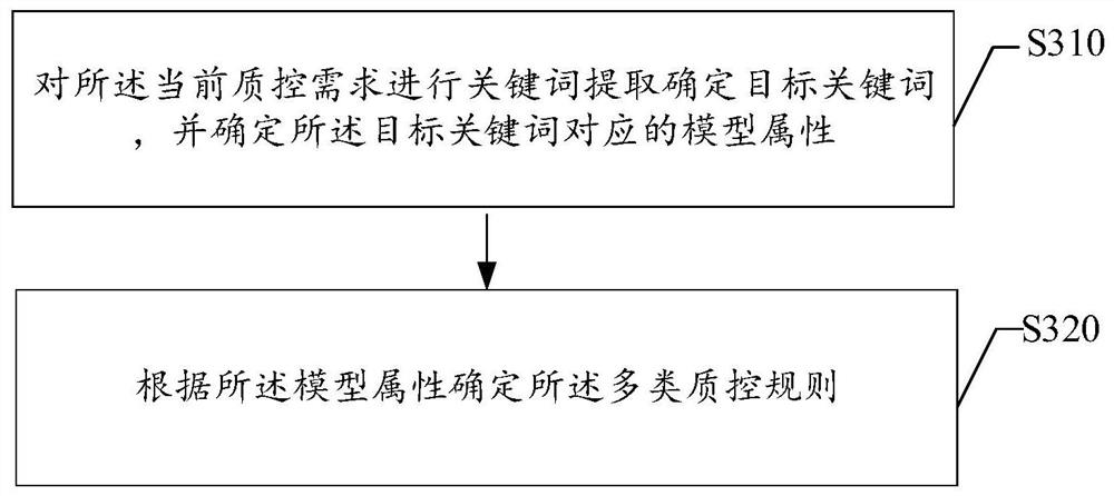 Medical data verification method and device, electronic equipment and storage medium