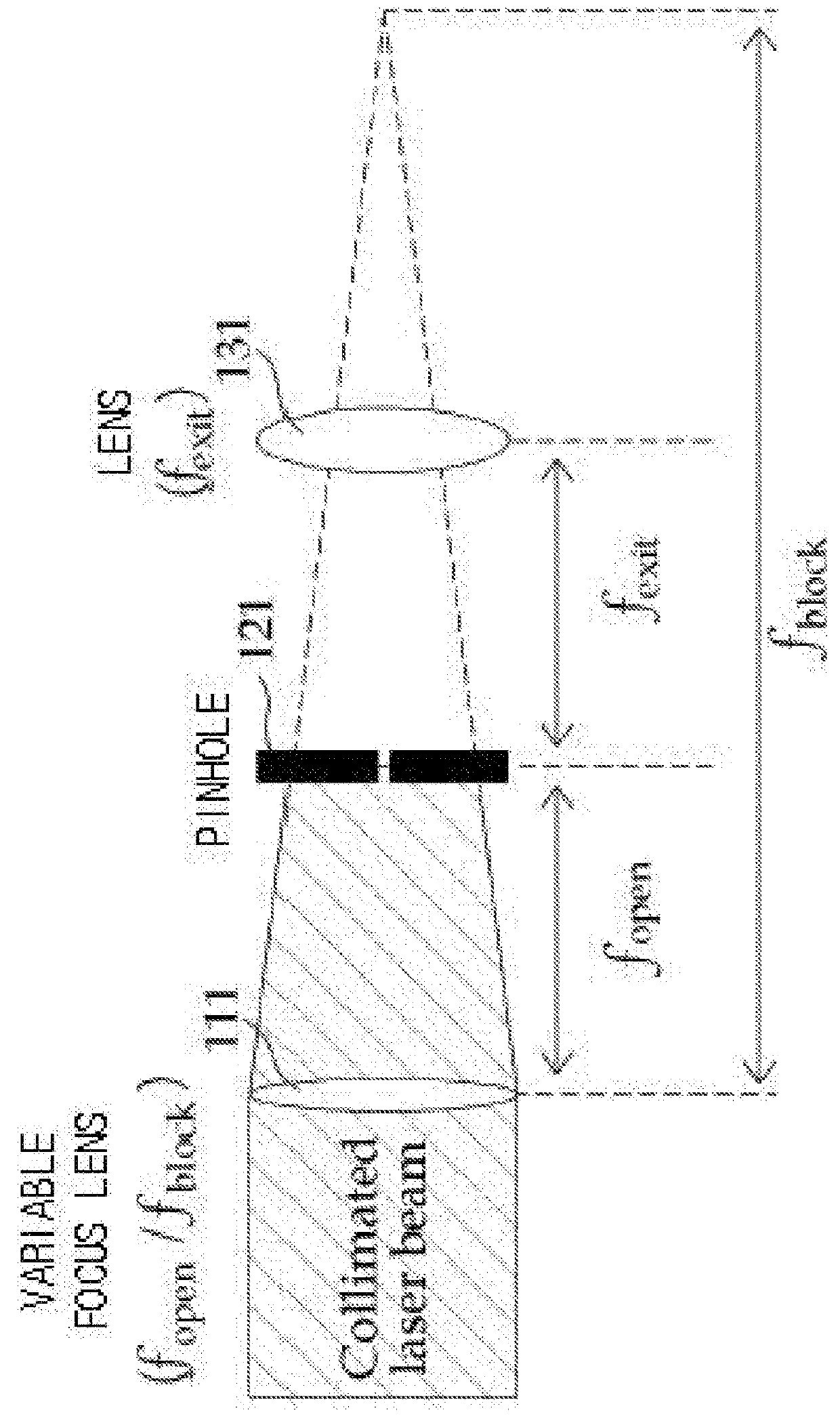 A laser light source shutter system using a variable focus optical element