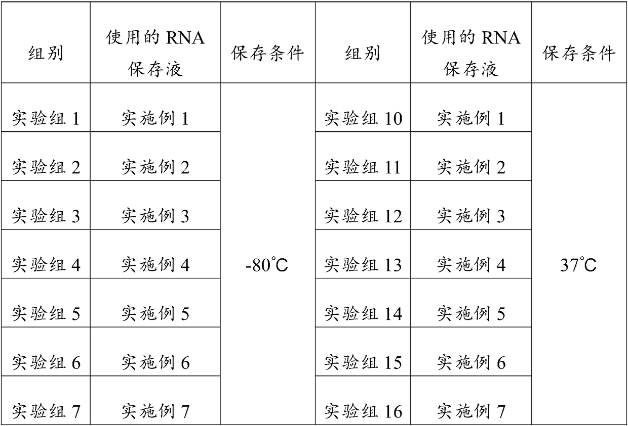 RNA (Ribonucleic Acid) preservation solution and application thereof