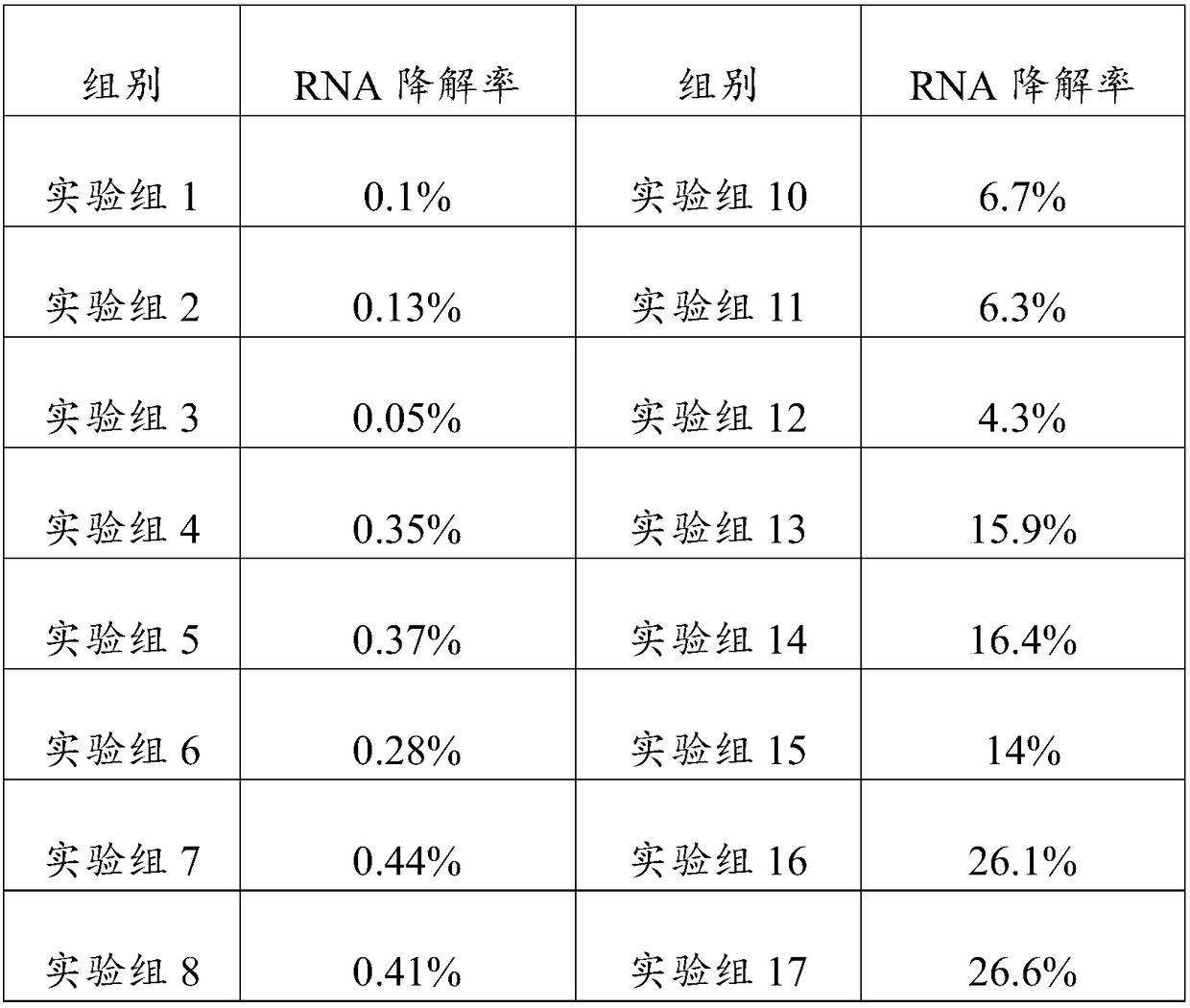 RNA (Ribonucleic Acid) preservation solution and application thereof