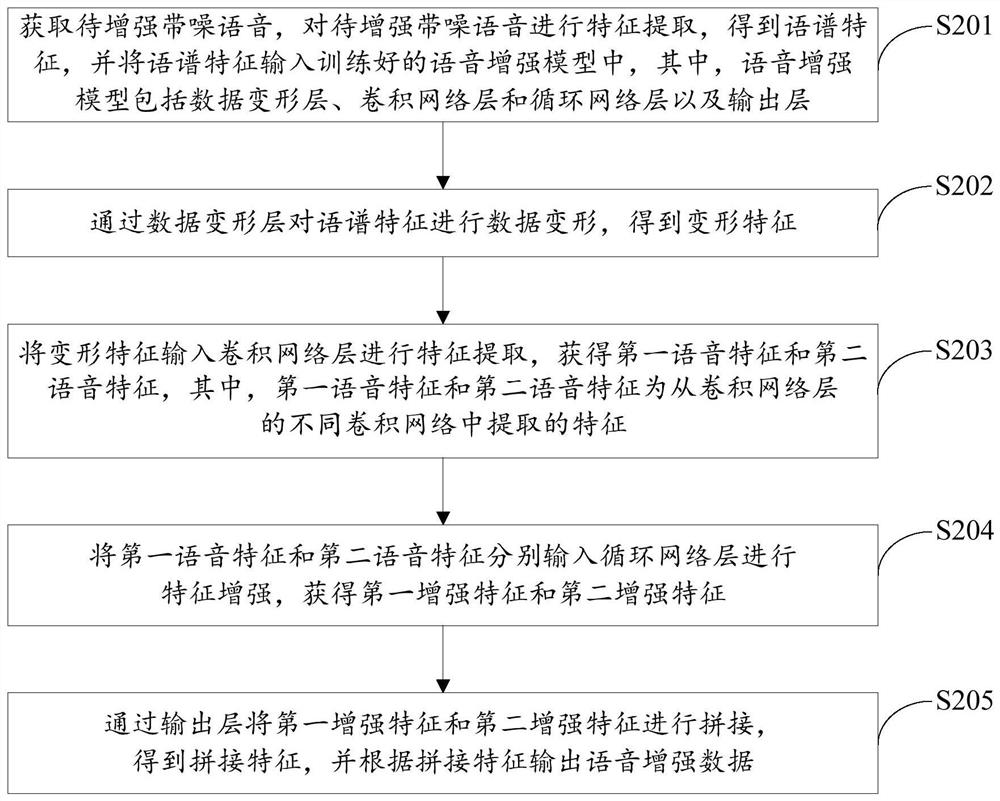 Single-channel speech enhancement method and device, computer equipment and storage medium