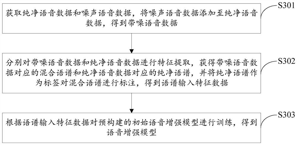 Single-channel speech enhancement method and device, computer equipment and storage medium