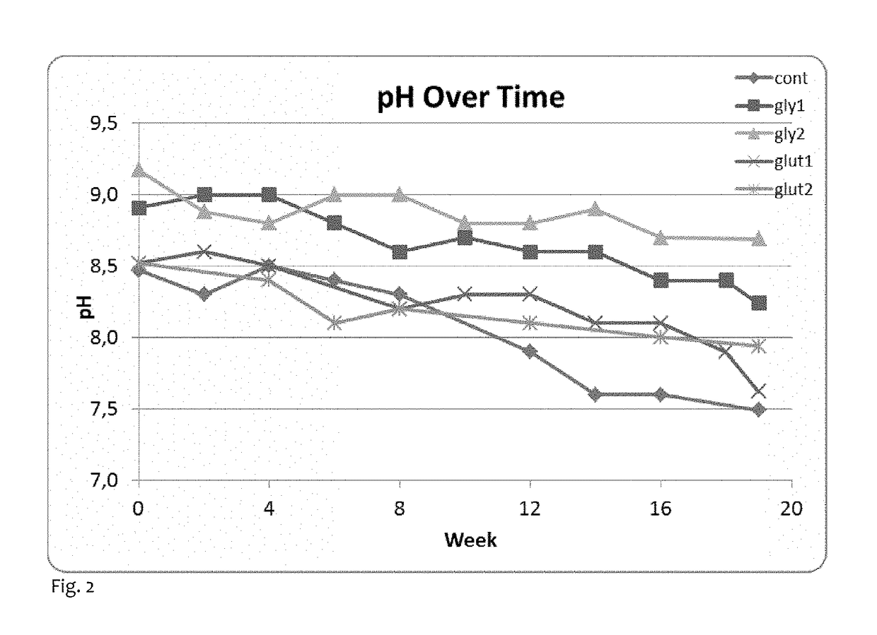 pH-stabilized oral tobacco composition