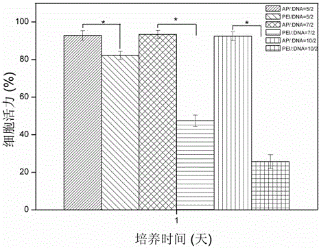 A kind of cationic silk fibroin and preparation method thereof