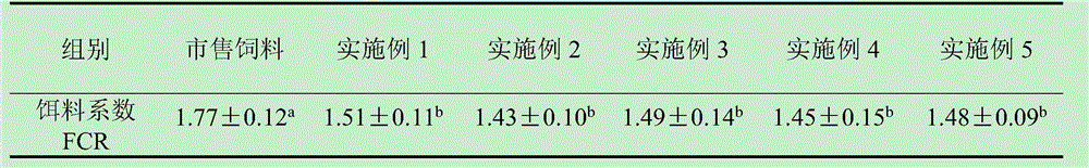 Epinephelus akaara wintering feed and preparation method thereof