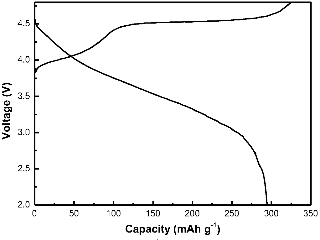 A phosphorus doped lithium-rich manganese-based cathode material for lithium ion battery and a preparation method thereof