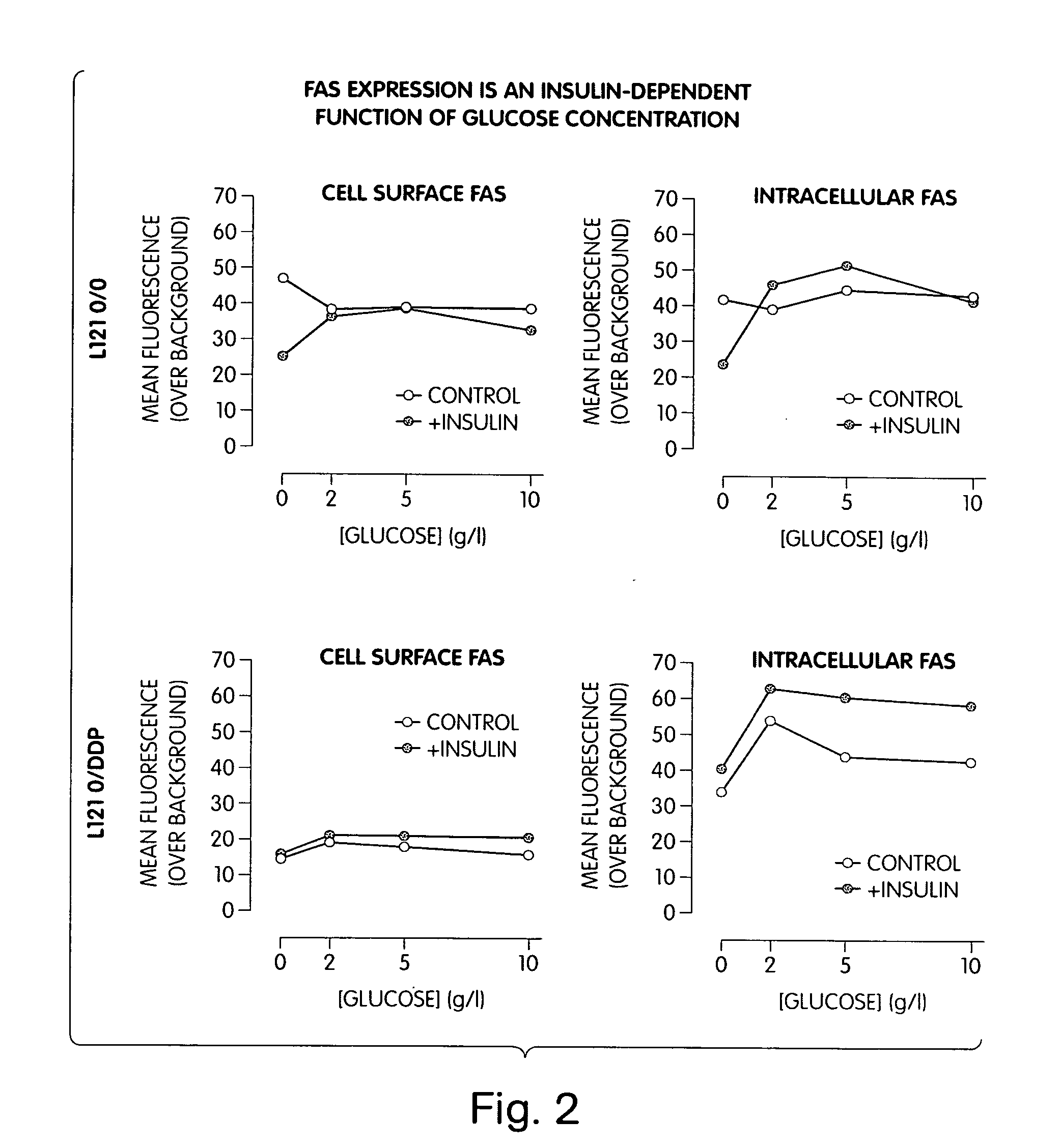 Methods and products related to metabolic interactions in disease