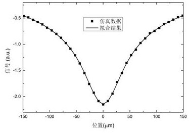 A Method for Measurement of Semiconductor Material Properties Based on Free Carrier Absorption Imaging