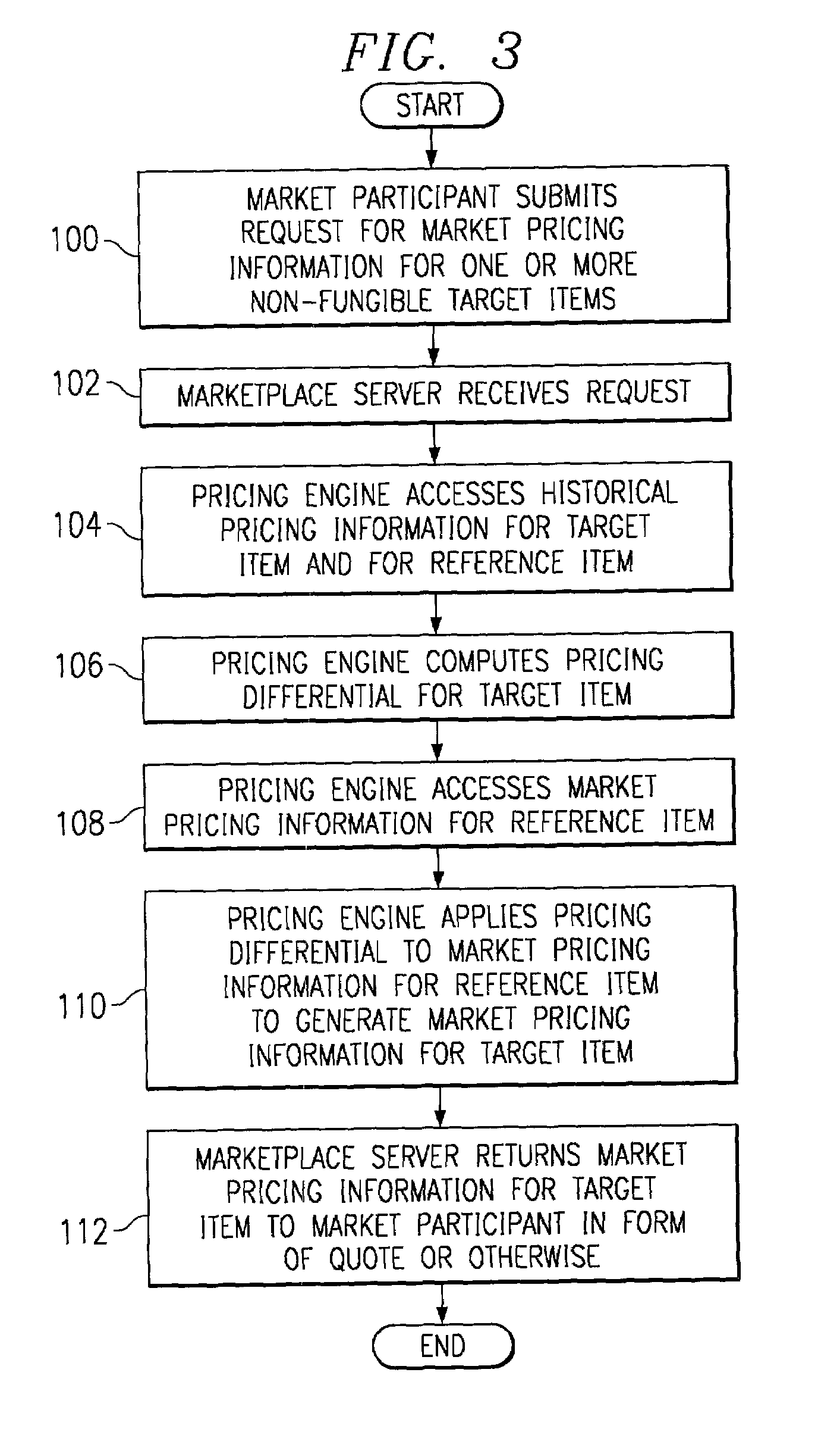 System and method for generating market pricing information for non-fungible items