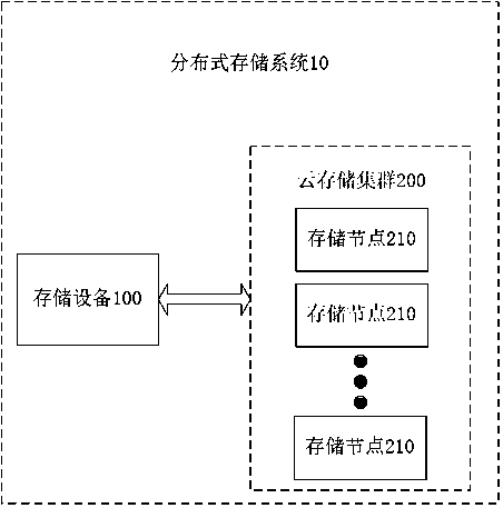 Data block storage method, device and storage device based on access heat