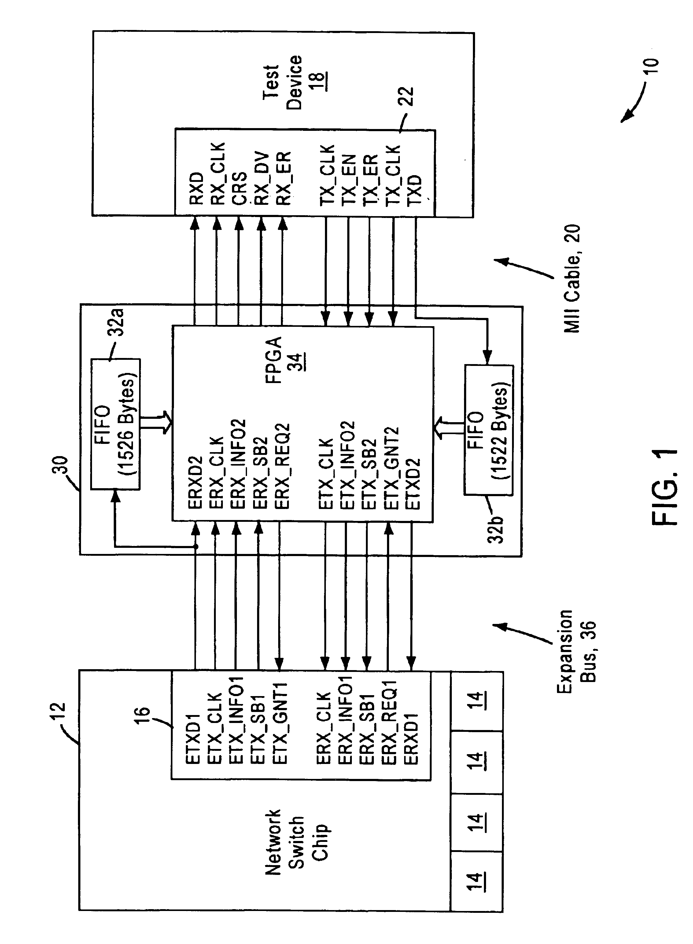 Arrangement for testing network switch expansion port data by converting to media independent interface format