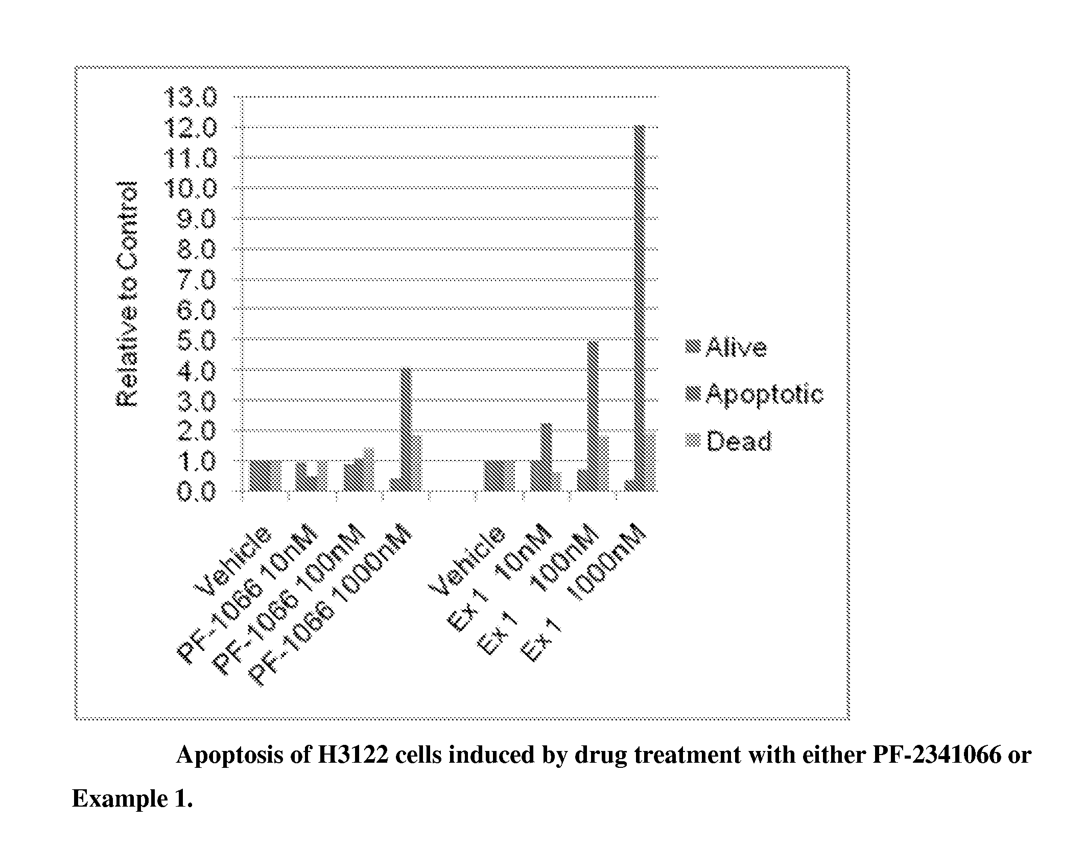 Substituted pyridazine carboxamide compounds