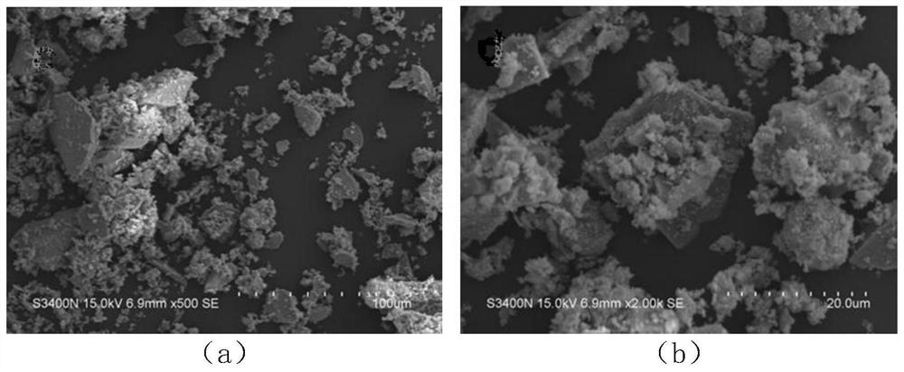 ZnTiO3 material and preparation method thereof