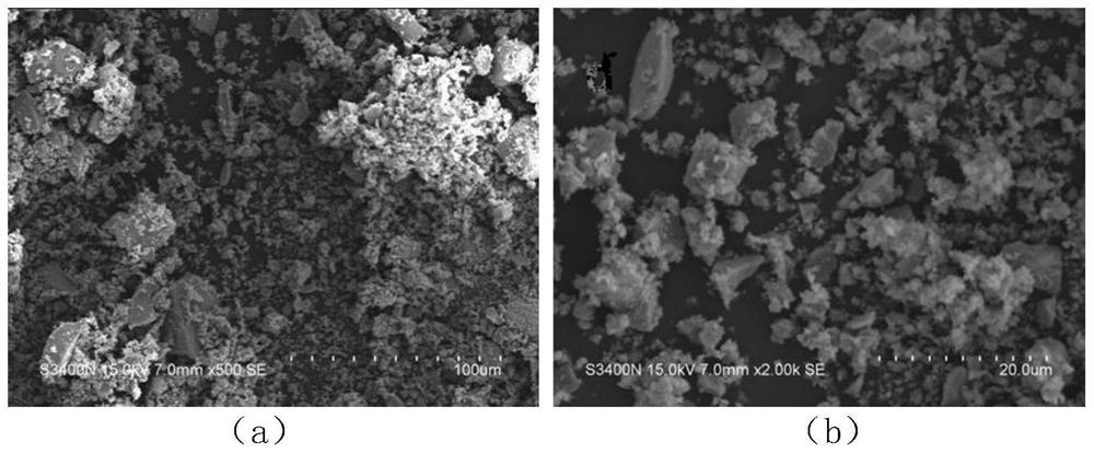 ZnTiO3 material and preparation method thereof