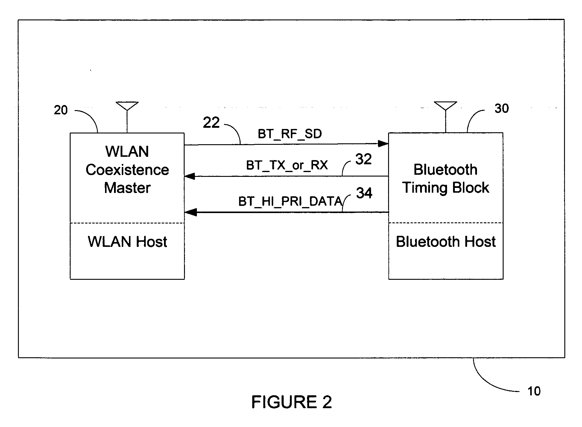 Method of wireless local area network and Bluetooth network coexistence in a collocated device