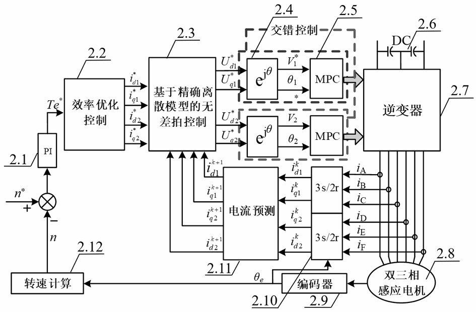Discrete modeling and control method of dual three-phase induction motors under low switching frequency