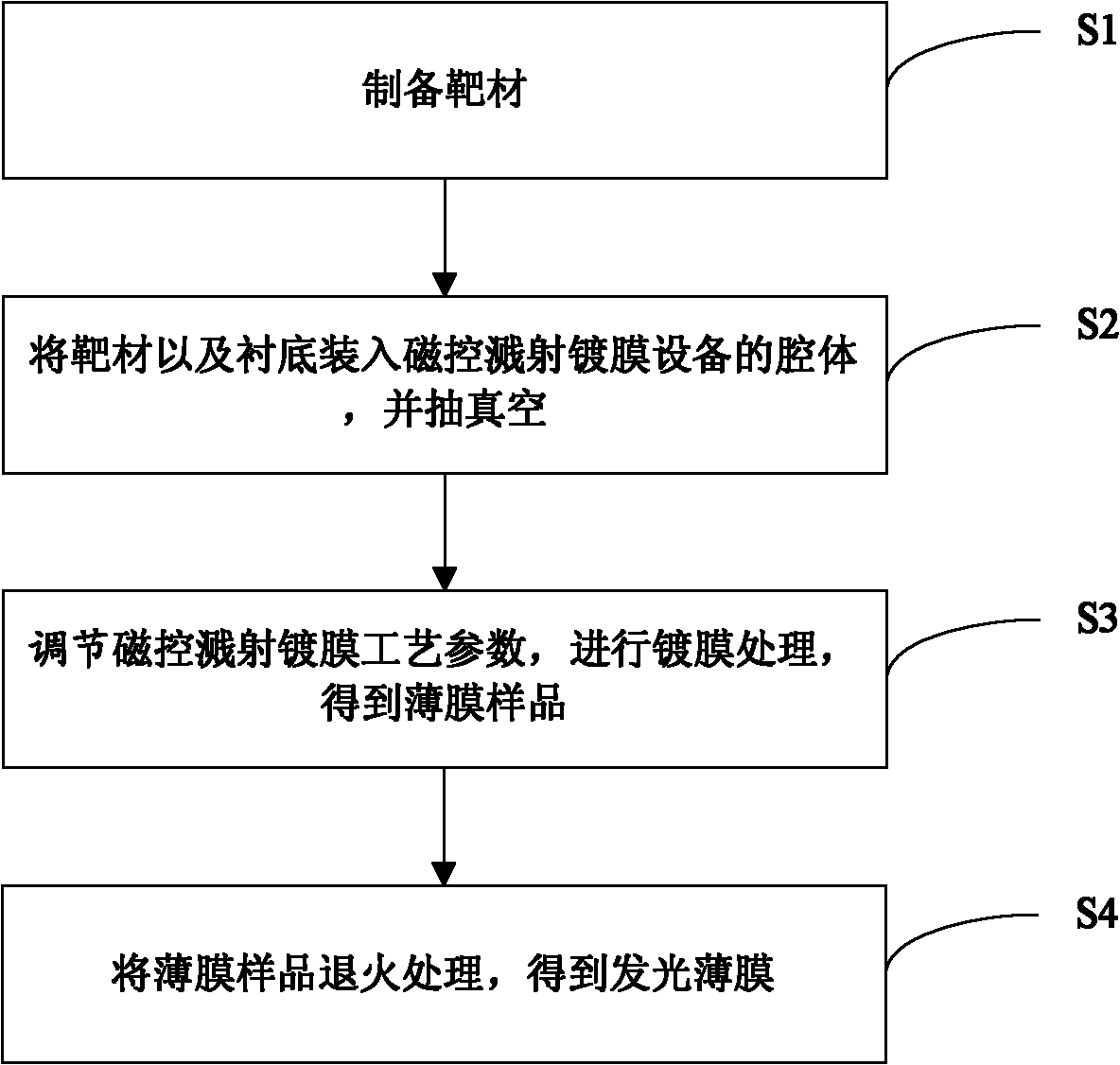 Cerium-terbium co-doped borophosphate light-emitting film and preparation method thereof as well as organic electroluminescence device