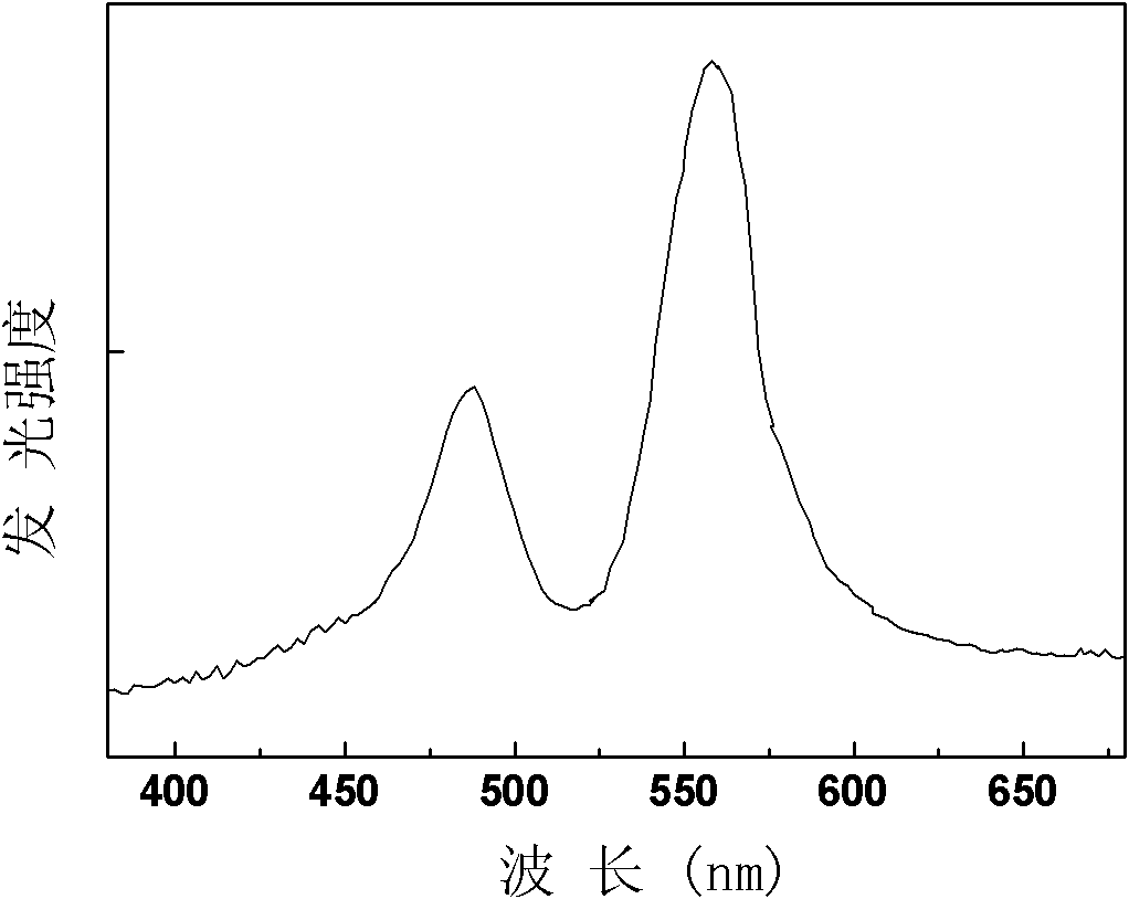 Cerium-terbium co-doped borophosphate light-emitting film and preparation method thereof as well as organic electroluminescence device