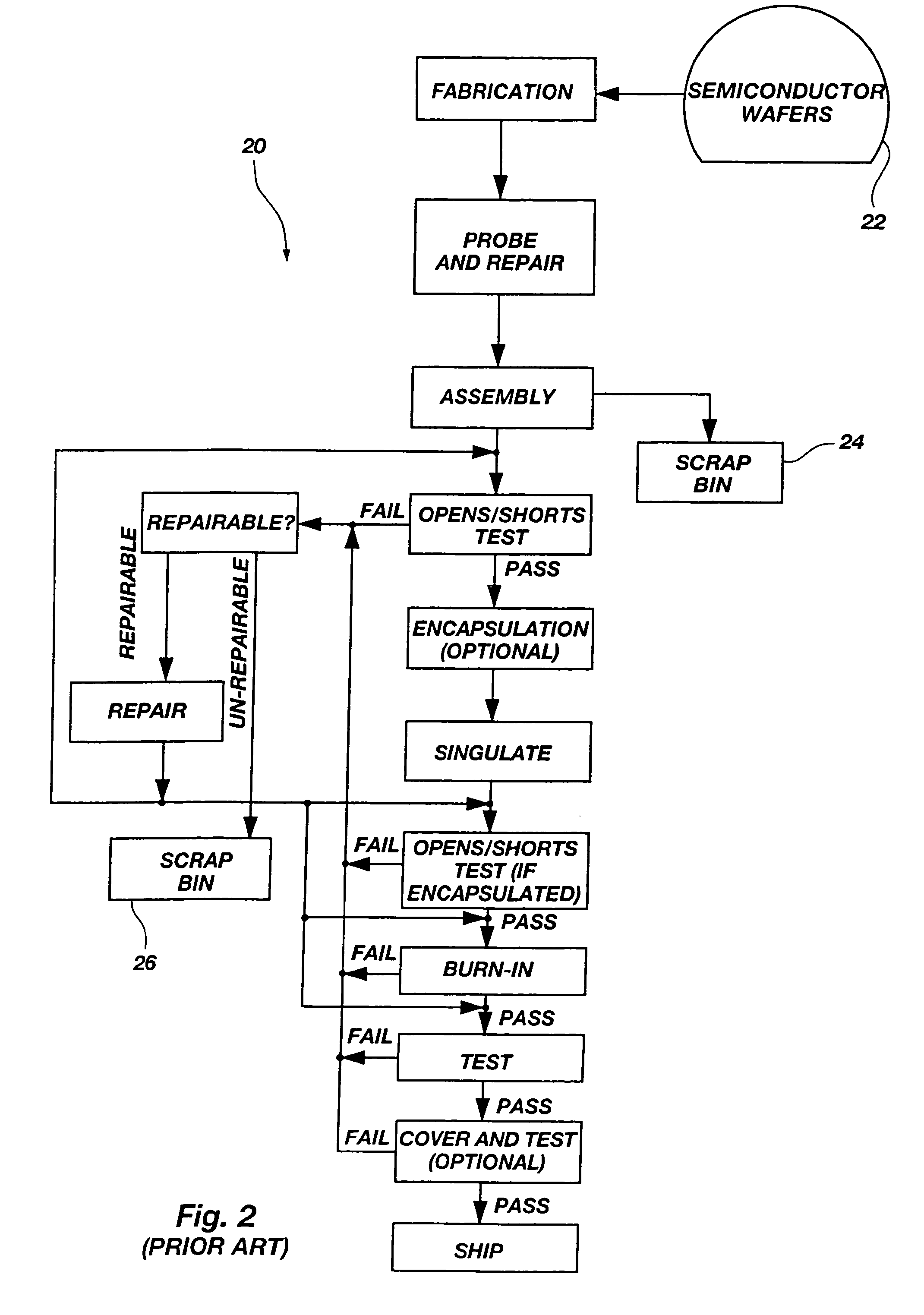 Method for using data regarding manufacturing procedures integrated circuits (ICS) have undergone, such as repairs, to select procedures the ICs will undergo, such as additional repairs