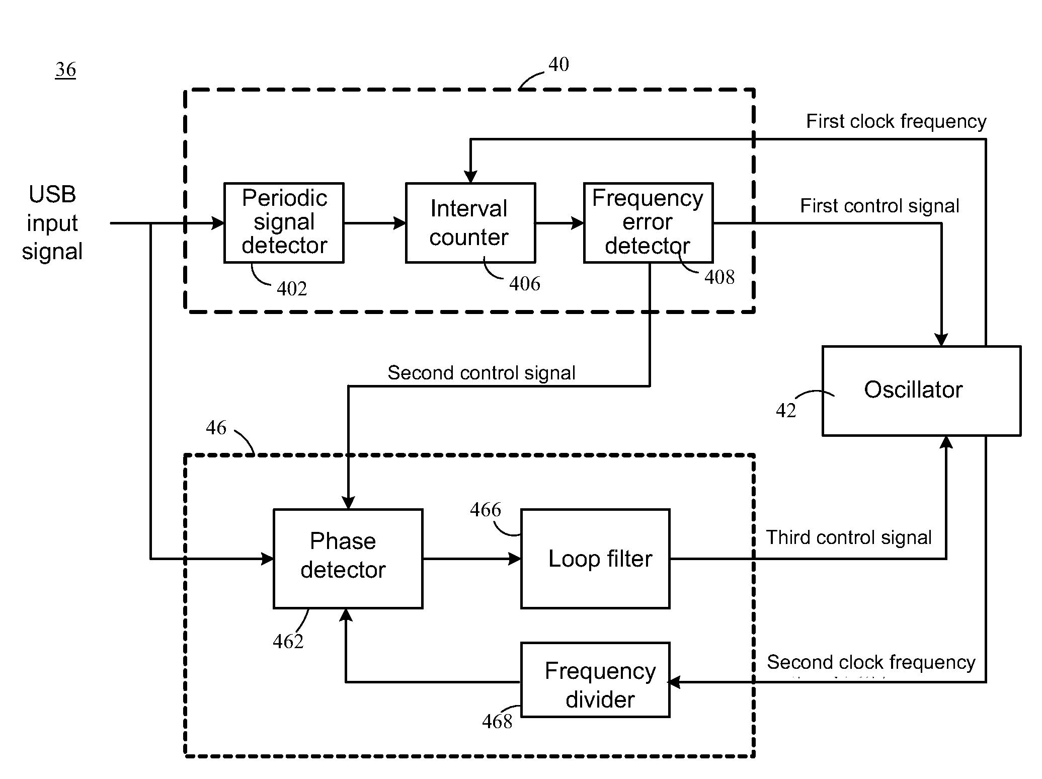 Serial bus clock frequency calibration system and method thereof