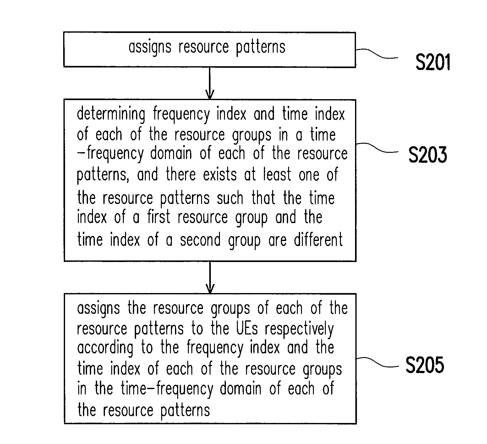 Resource allocation method for d2d communications, base station using the same, and user equipment using the same