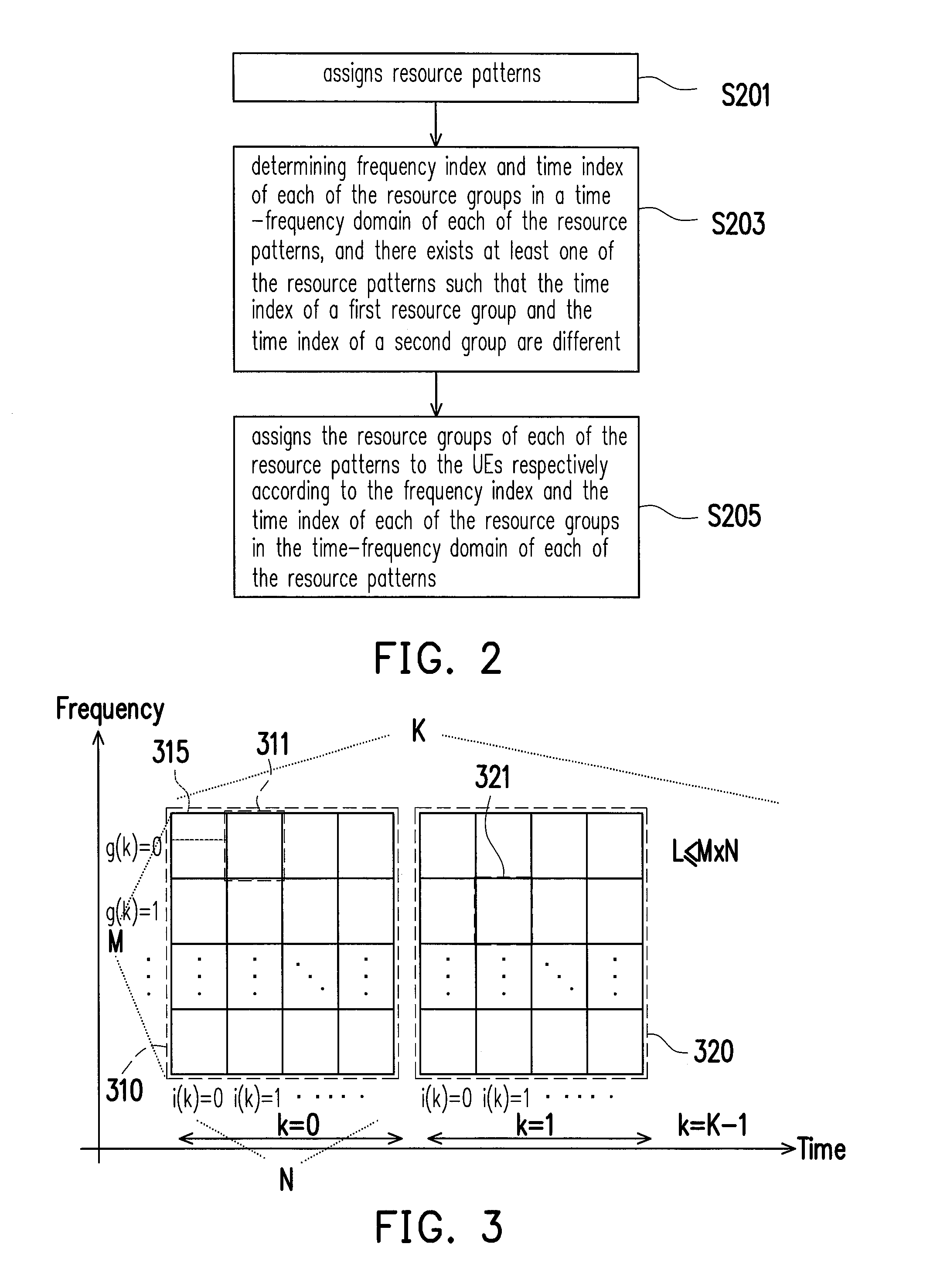 Resource allocation method for d2d communications, base station using the same, and user equipment using the same