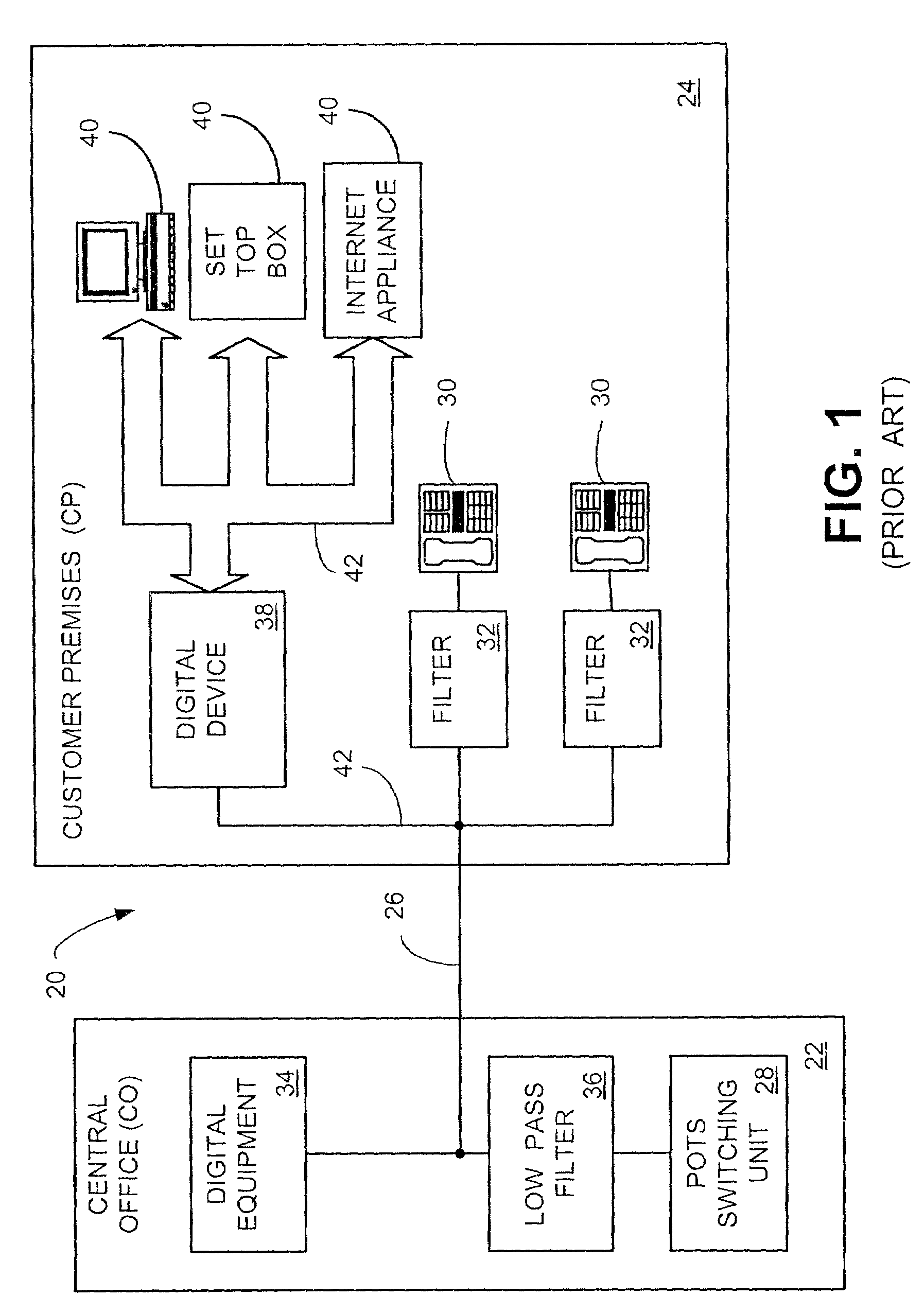 Line sharing multipoint pots splitter amplifier-based coupler