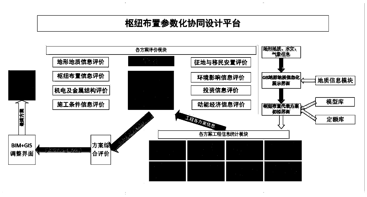 Hub dam type comparison and selection scheme quantitative evaluation method and device based on BIM