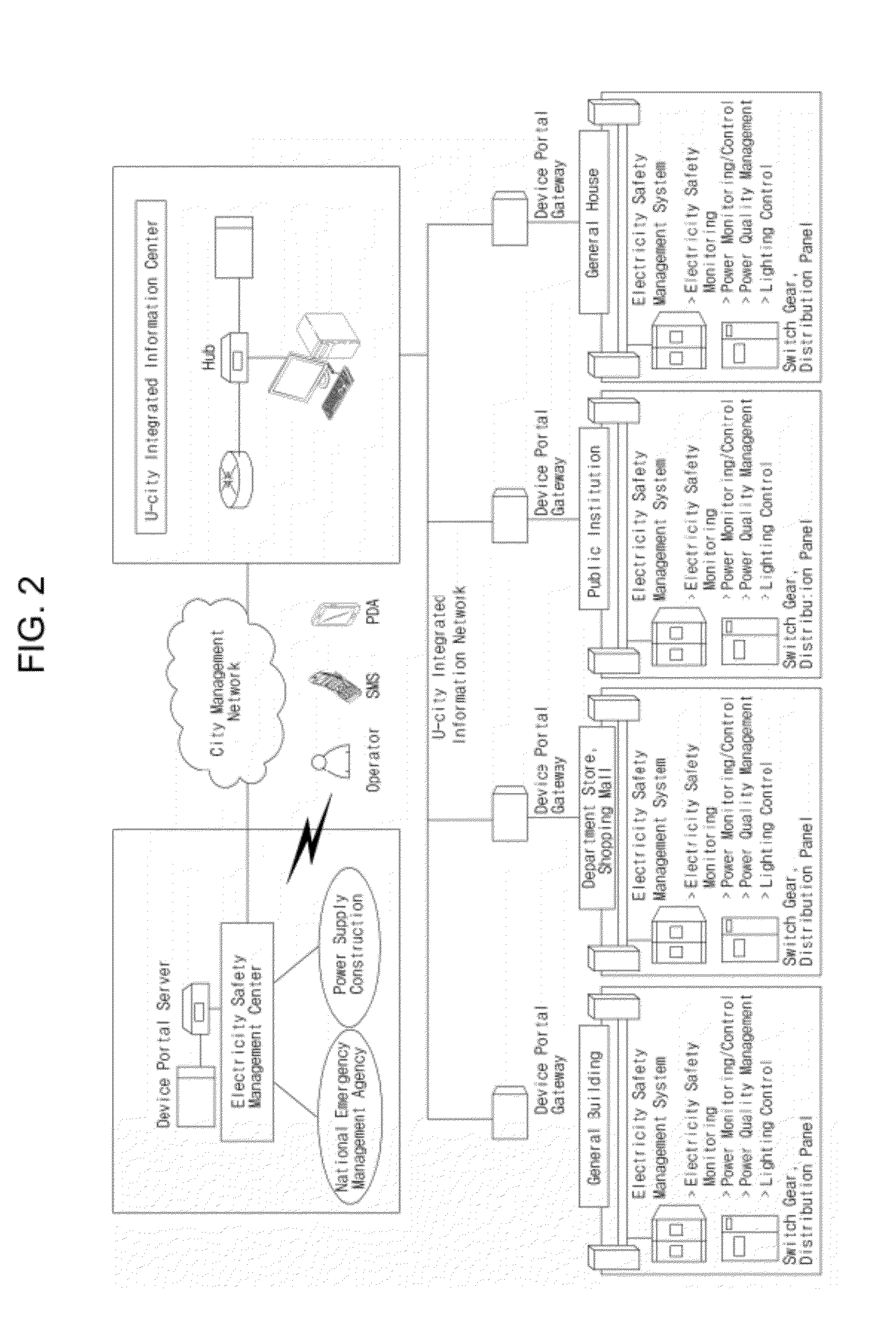 Remote electrical safety diagnosis system and apparatus