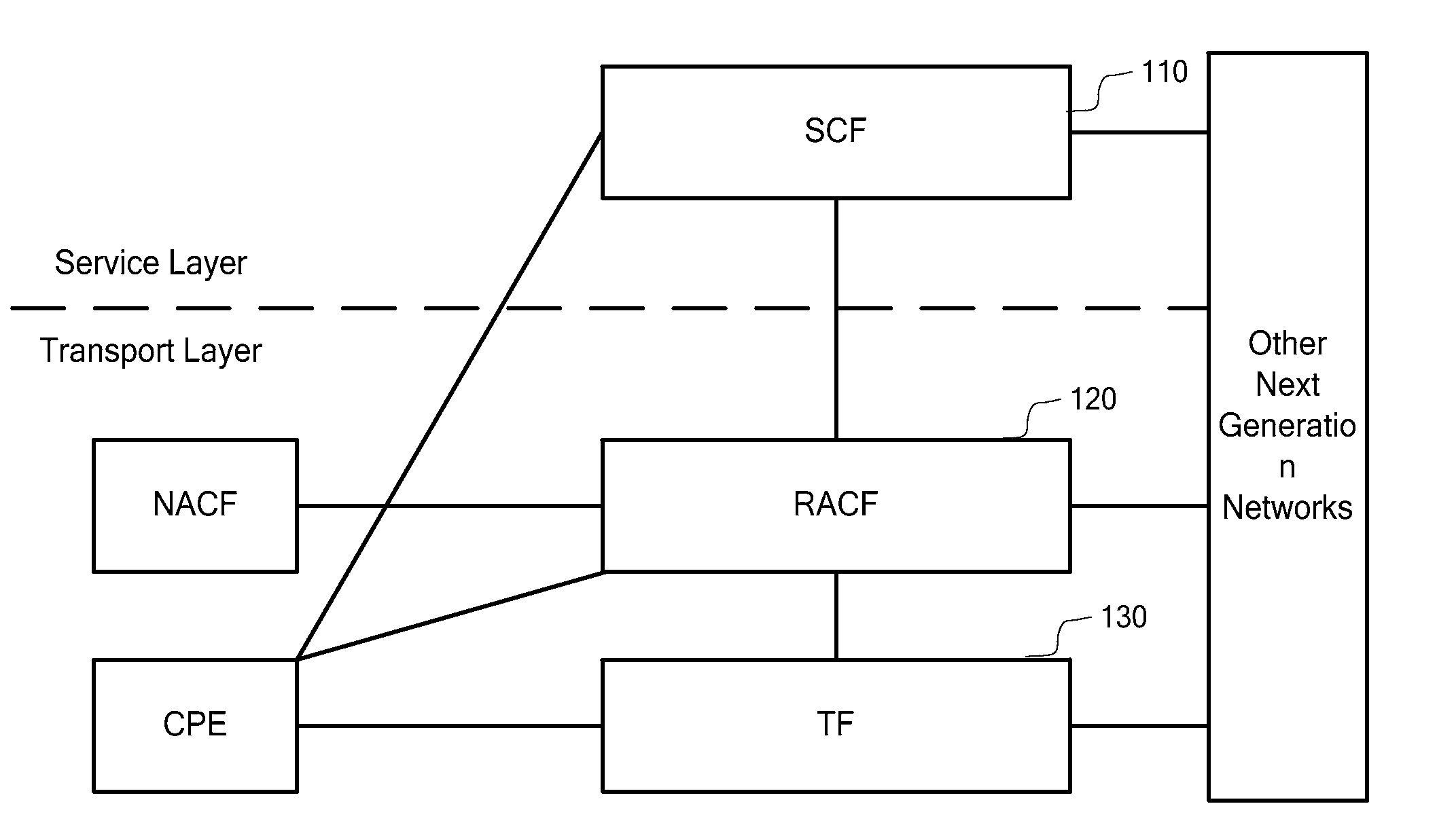 Method and system for service application and service application control agent