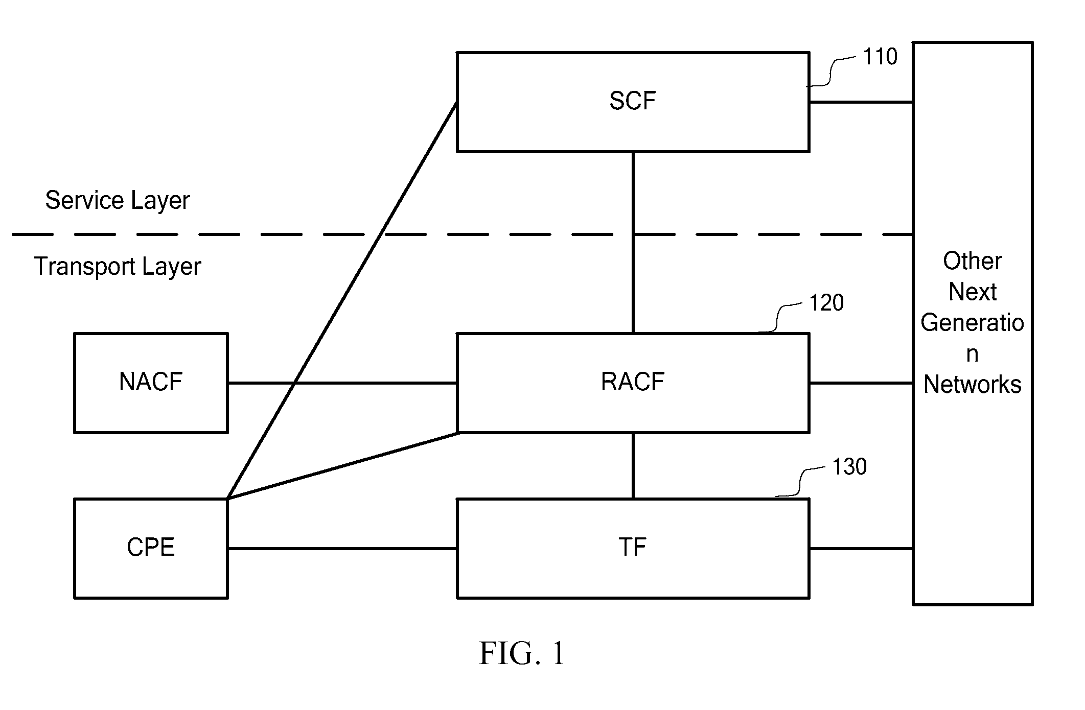 Method and system for service application and service application control agent