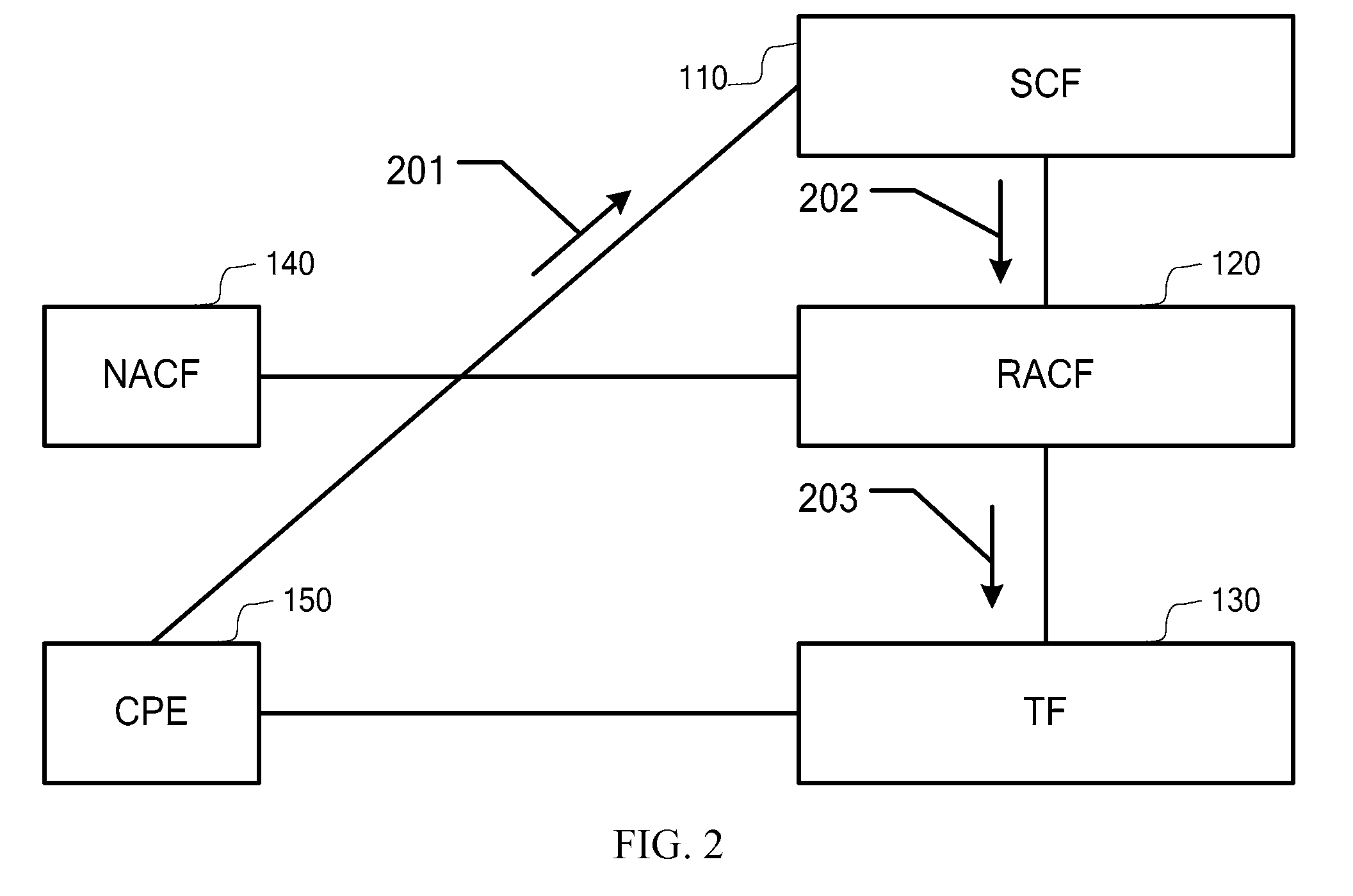 Method and system for service application and service application control agent