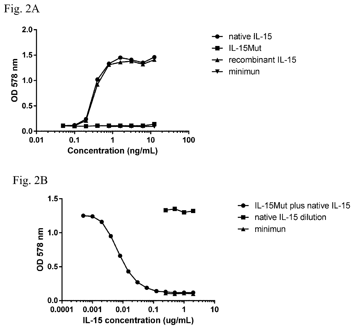 Vaccine composition comprising a mutant of human interleukin-15