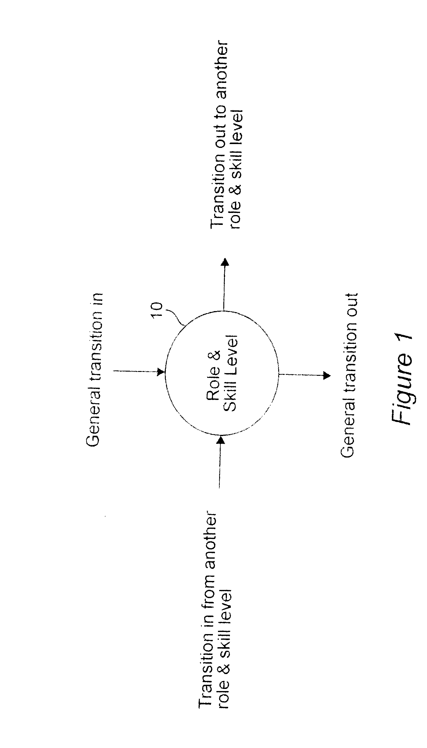 Method and apparatus for designing and planning of workforce evolution