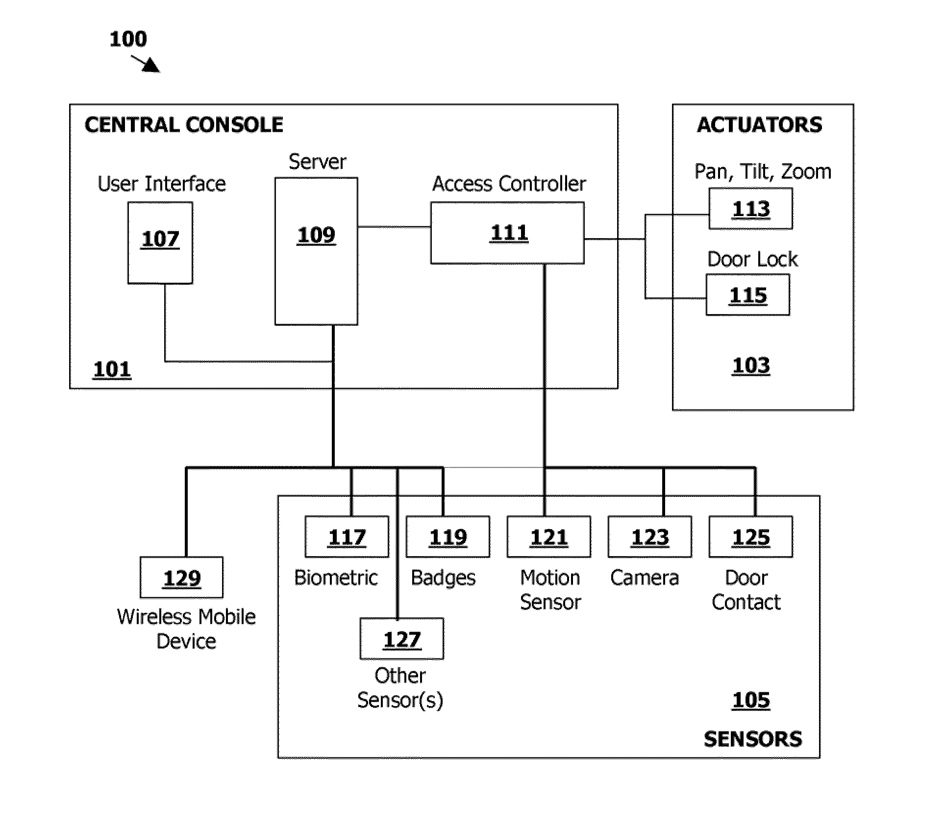 Safety system and device and methods of operating