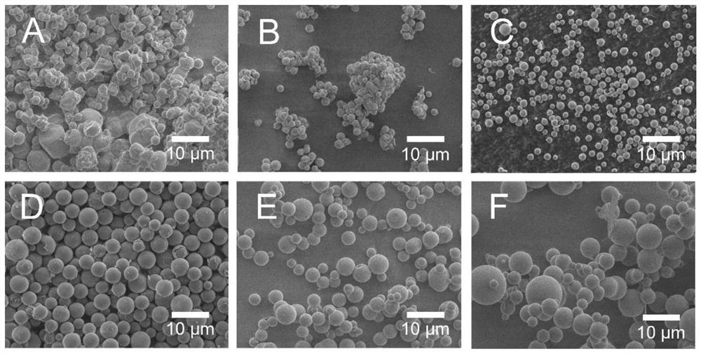 Ionic liquid bridged hybrid silicon oxide serving as water-rich chromatographic stationary phase as well as preparation method and application of ionic liquid bridged hybrid silicon oxide