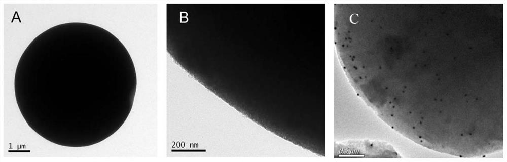 Ionic liquid bridged hybrid silicon oxide serving as water-rich chromatographic stationary phase as well as preparation method and application of ionic liquid bridged hybrid silicon oxide