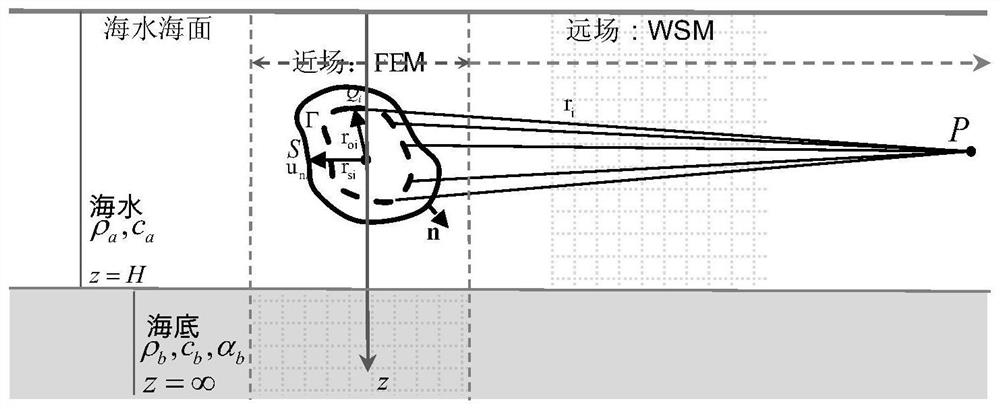 FE/WSM method for structural acoustic vibration calculation under Pekeris waveguide