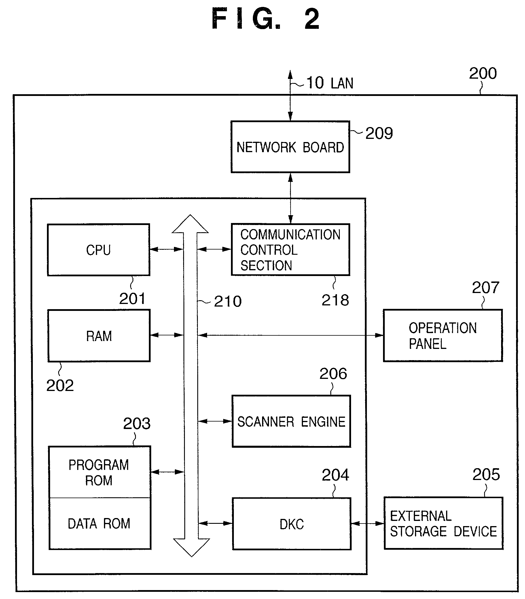 Image input/output system, image input/output control device, and control method therefor using device information indicating active execution of data communication or passive execution of data communication