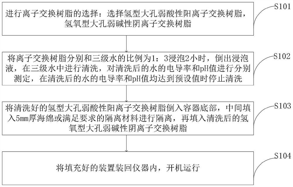 Internal circulating water purifying agent for X-ray fluorescence spectrometer, and preparation method and application of internal circulating water purifying agent