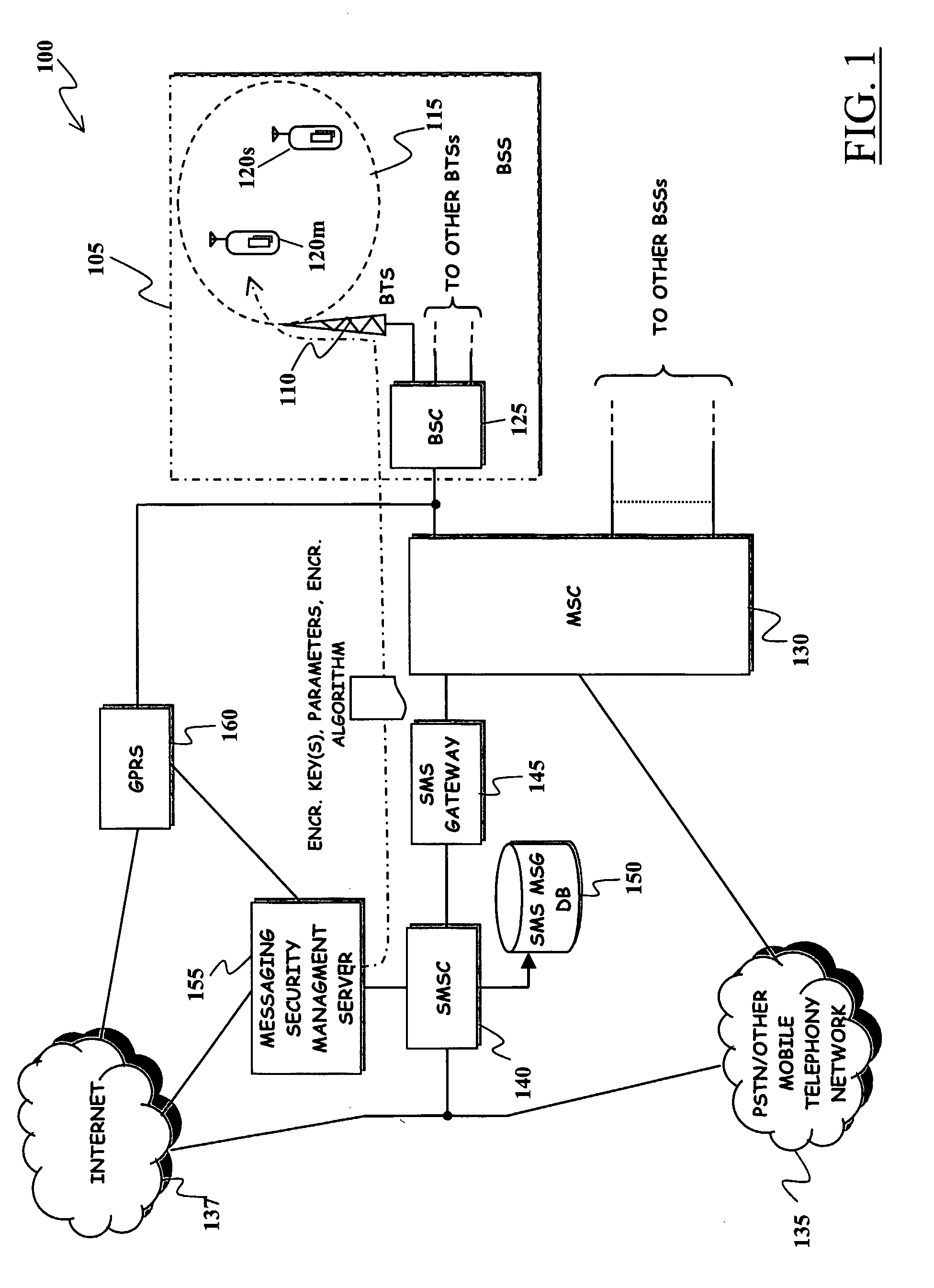 Method and System for Improving Robustness of Secure Messaging in a Mobile Communications Network