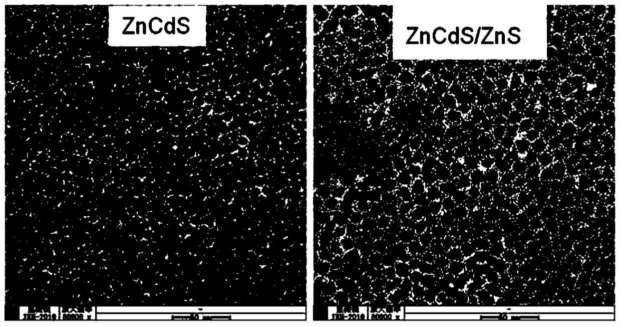 A method for synthesizing blue-violet luminescent zncds/zns core-shell structure nanocrystals