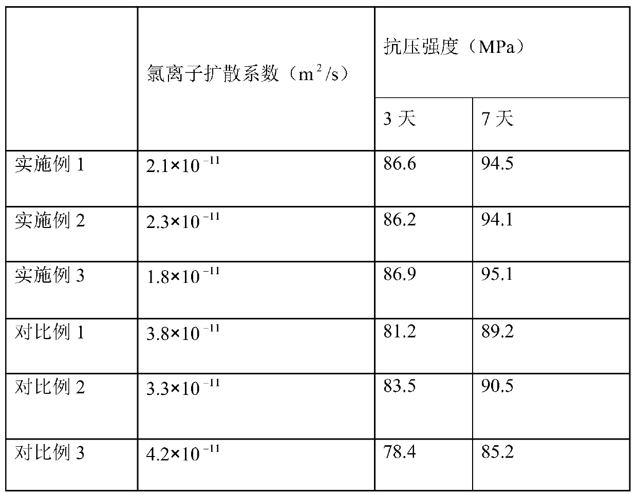 Preparation process of pre-stressed concrete pipe pile