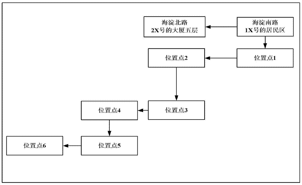 Message push method and device