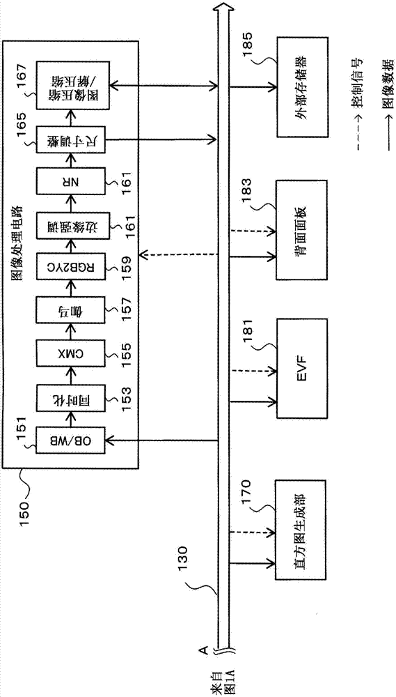 Image-capturing device, image-capturing method, and image display device