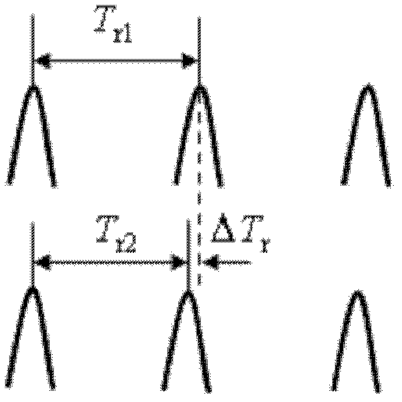 Ultrashort pulse laser ranging system