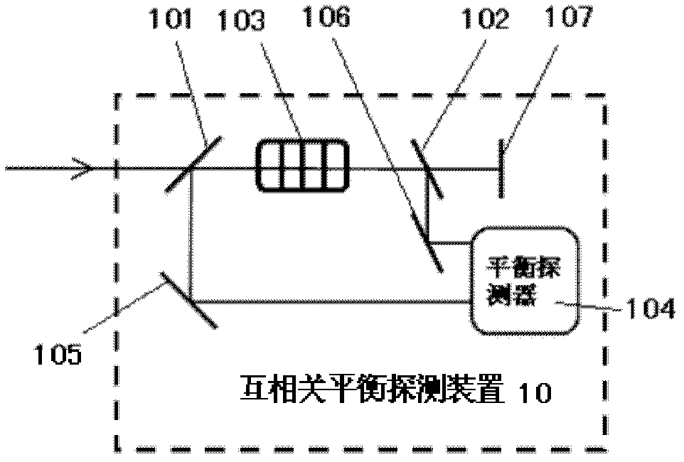 Ultrashort pulse laser ranging system