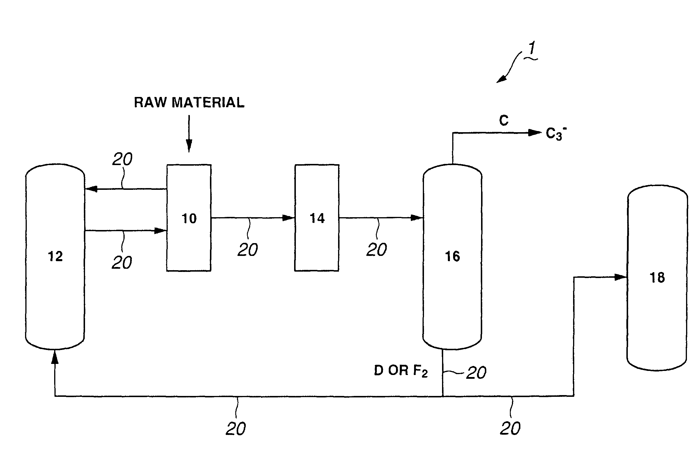 Process for producing propylene and aromatic hydrocarbons, and producing apparatus therefor